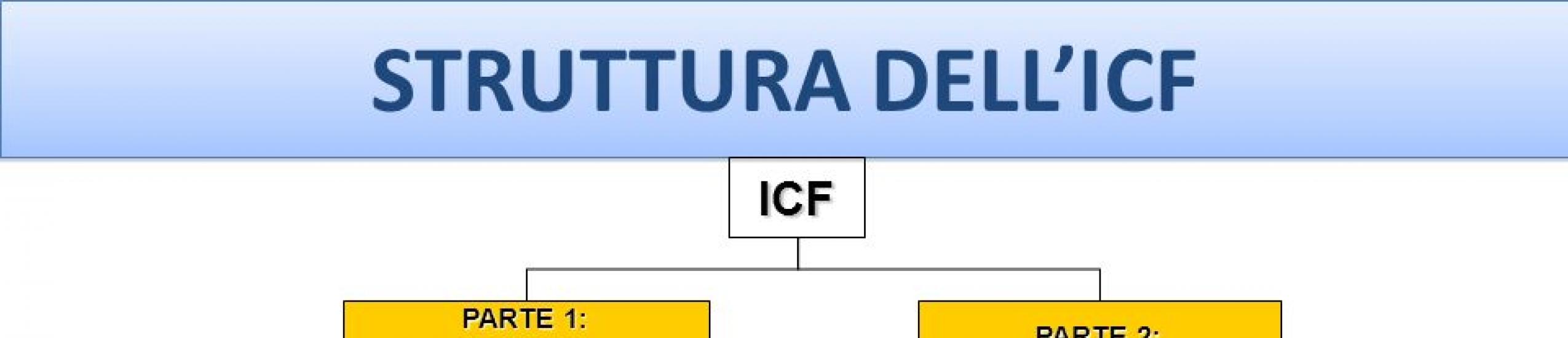 Il modello di analisi ICF