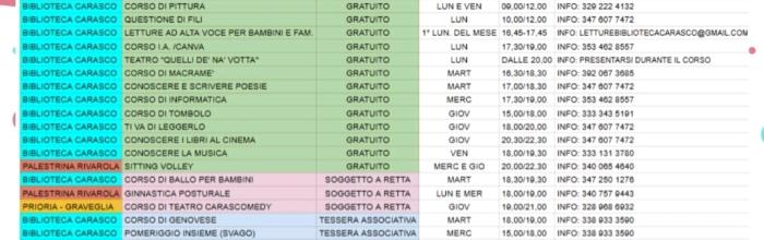 Carasco Biblioteca Comunale riapre al pubblico il 14 settembre "Tantissime Novità e Corsi"